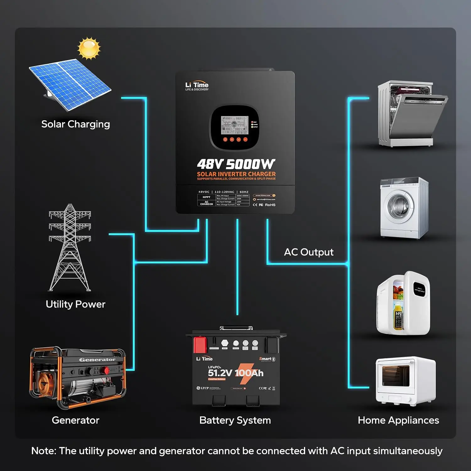 LiTime 5000W Pure Sine Wave In - Parallel Solar Inverter 48V 5000W Mppt ulasan dan harga