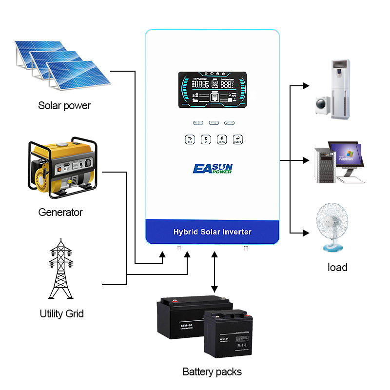 EASUN POWER 4000W 120V Off Gri - Grid Tie Inverter Limiter 2000W ulasan dan harga