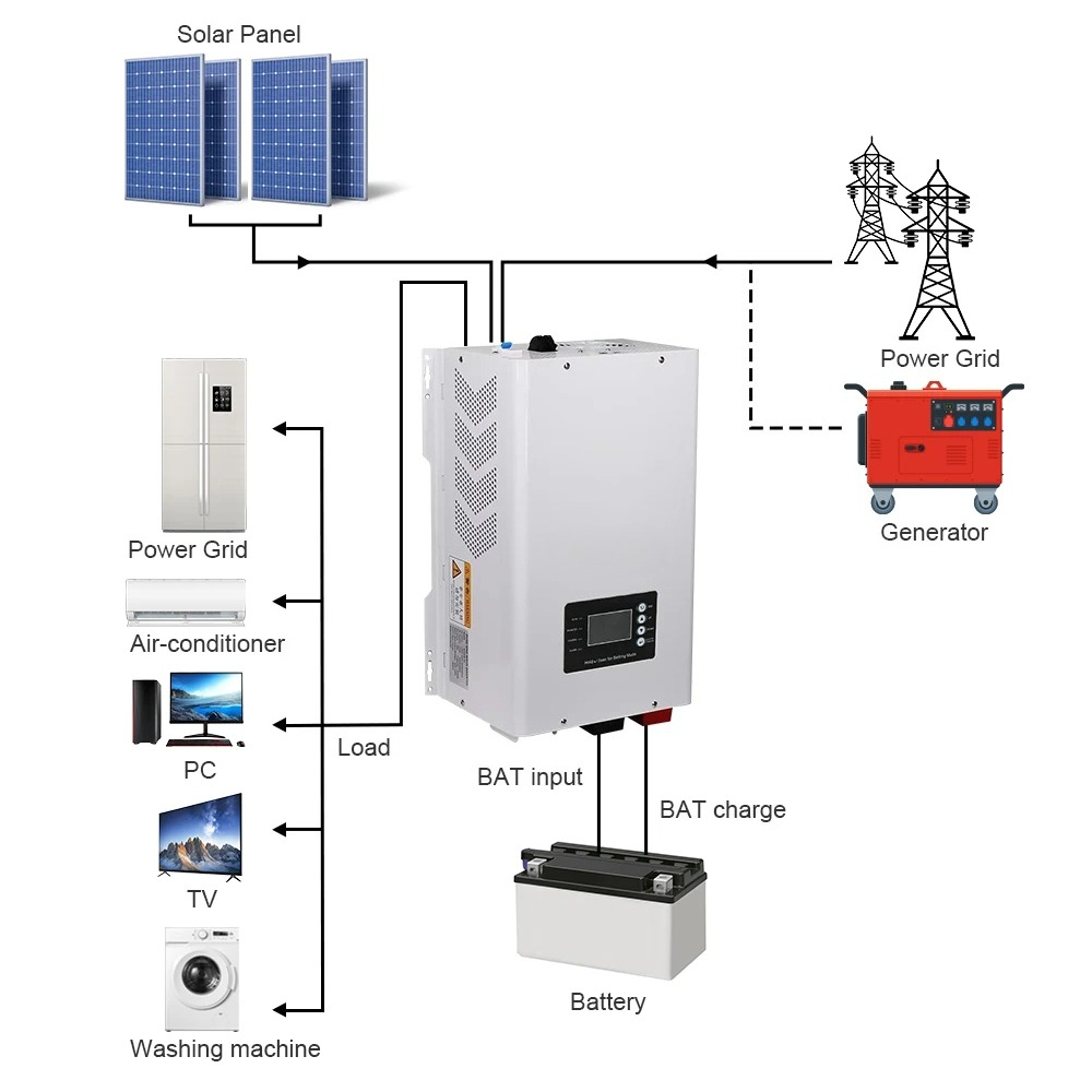 6000W Pure Sine Wave Solar Inv - Off Grid Solar Inverter 48V 6000W ulasan dan harga
