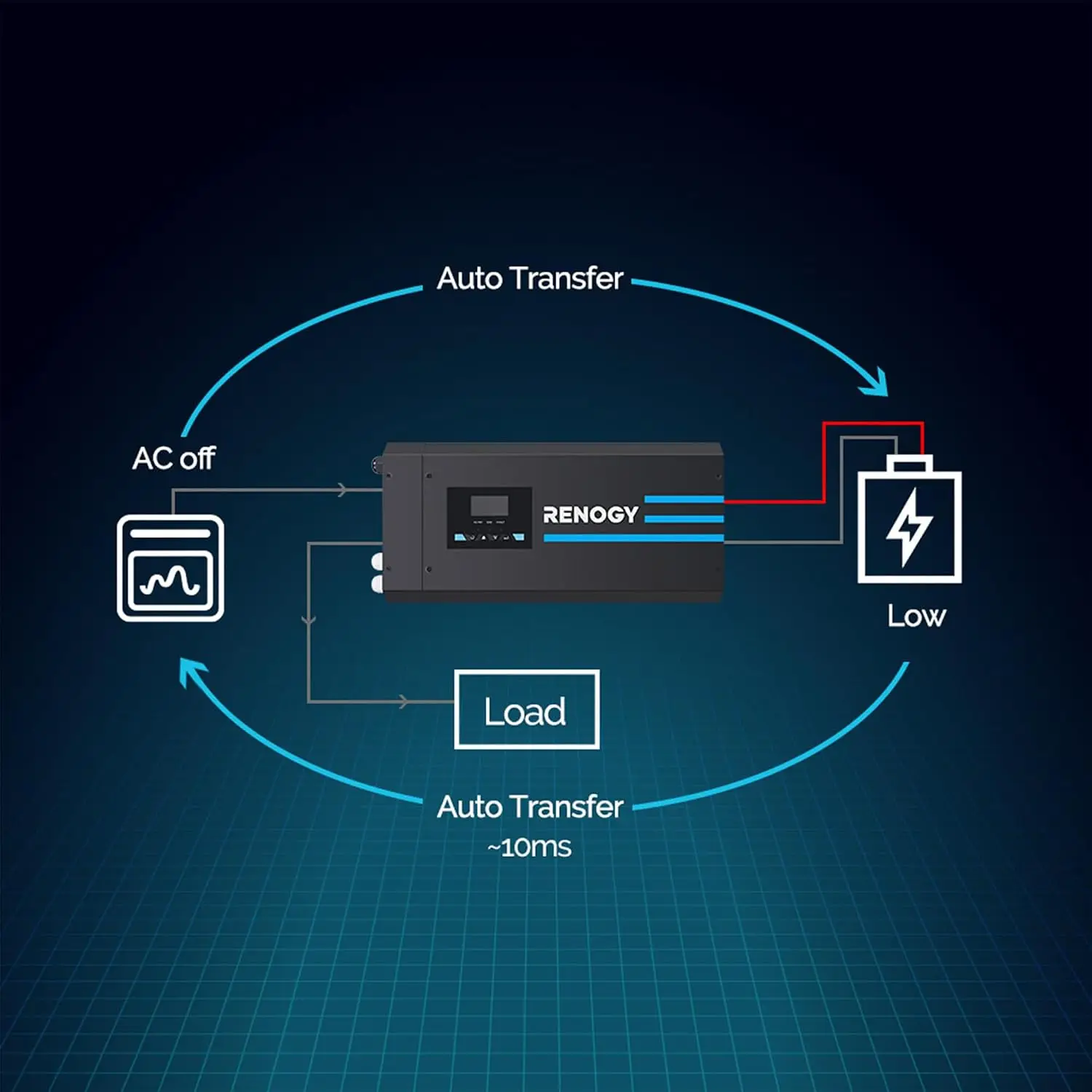 Renogy 3000w Pure Sine Wave In - Rv Pure Sine Inverter Charger 3000W 12V ulasan dan harga